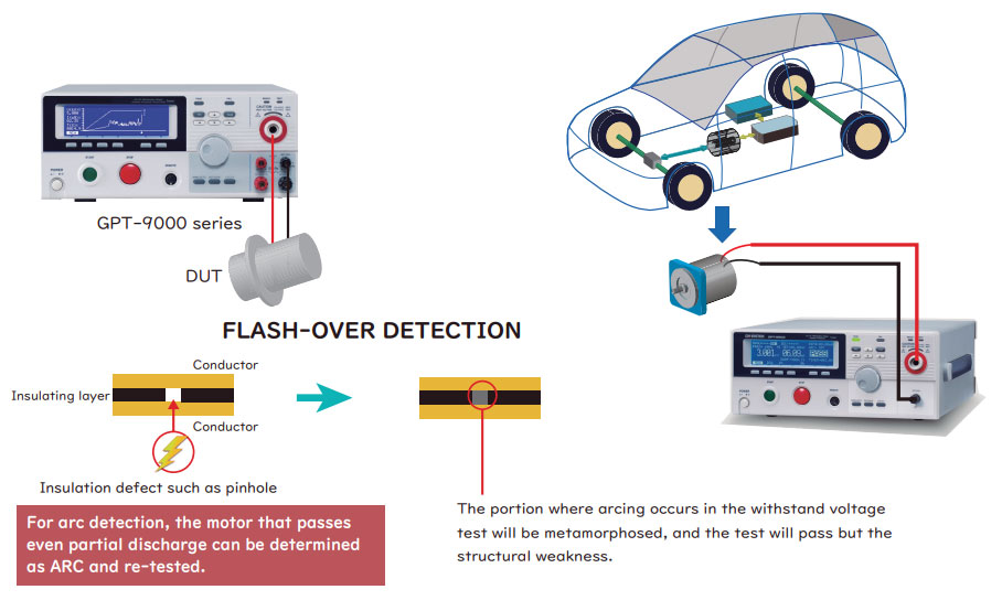 Defect detection during motor production test