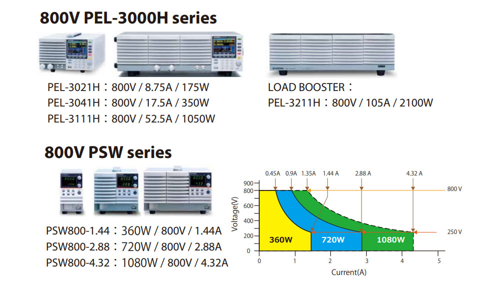 800v PSW Series