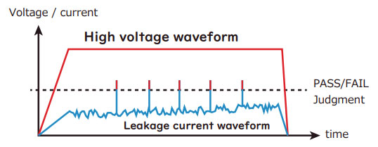 High Voltage Waveform