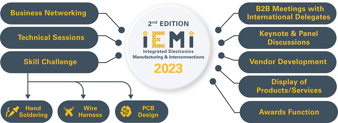 IMEI 2nd Edition logo
