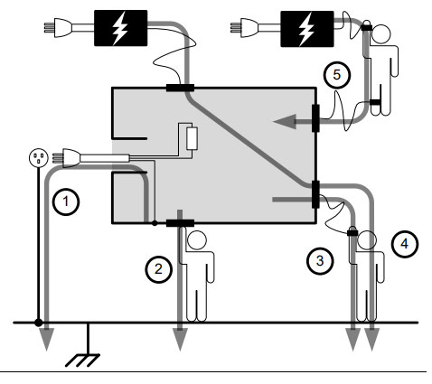 Leakage Current Modes